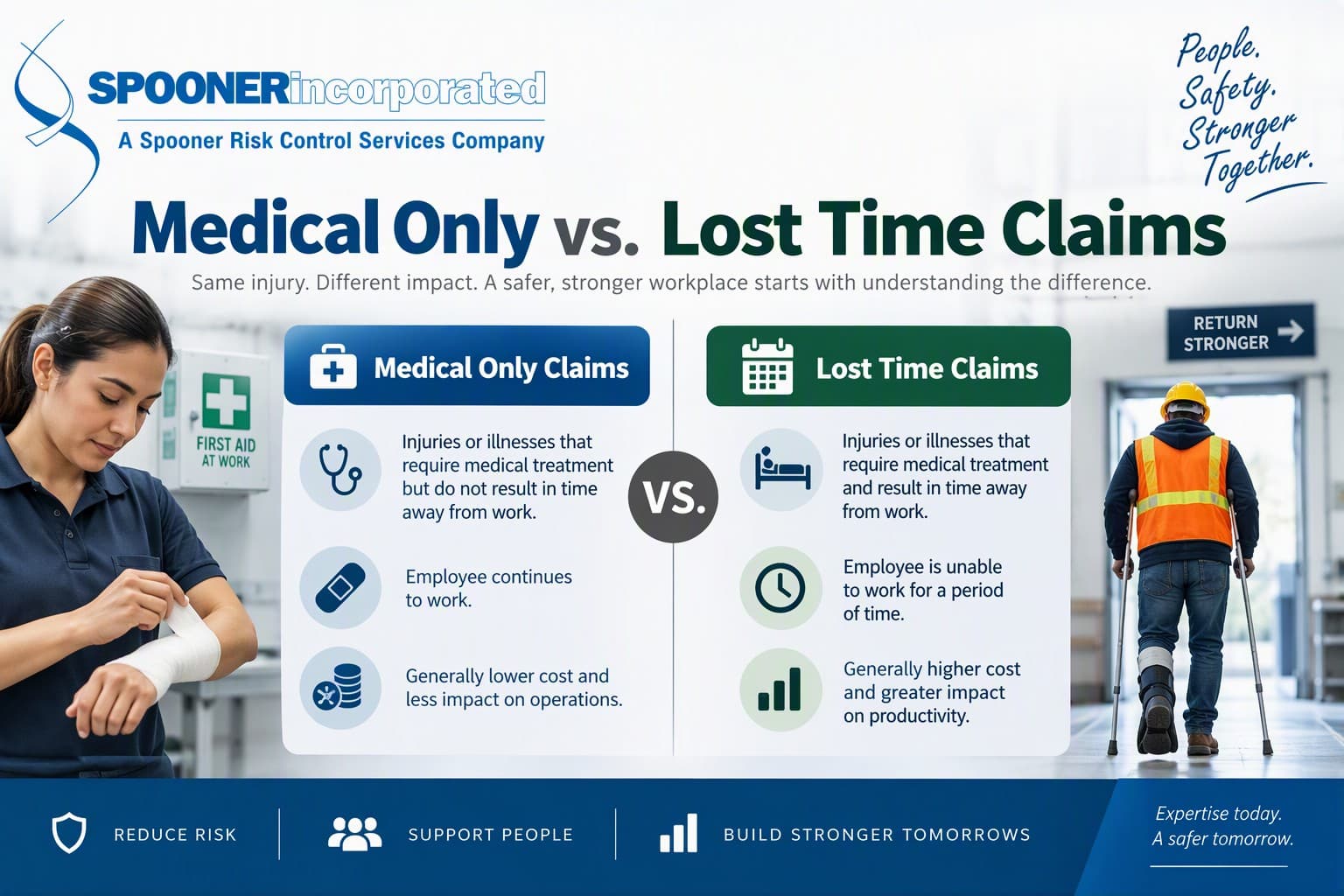 Medical Only vs. Lost Time Claims: What's the Difference